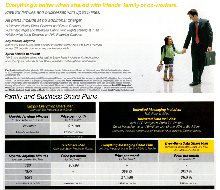 Sprint Rate Plans